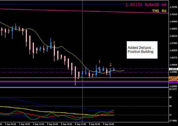 Click to Enlarge

Name: EURNZD week 37 H4 trade 2pos 10-9-2013 4-07-44 PM.png
Size: 18 KB
