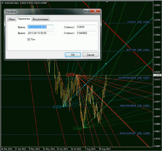 Click to Enlarge

Name: audusd.gif
Size: 72 KB