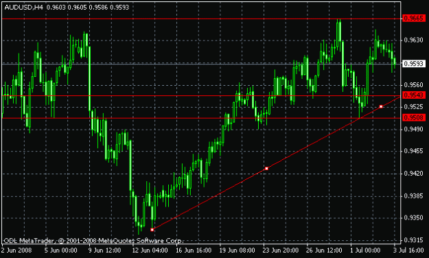 Click to Enlarge

Name: audusd-h4-030708-1747.gif
Size: 13 KB