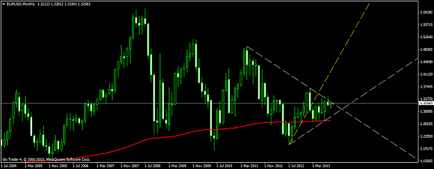 Click to Enlarge

Name: eurusdmonthly.png
Size: 36 KB