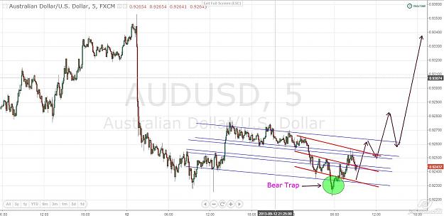 Click to Enlarge

Name: 2013-09-13_12-19_AUDUSD.jpg
Size: 125 KB