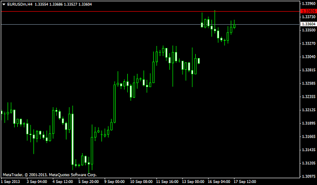 Click to Enlarge

Name: eurusdmh4.png
Size: 23 KB