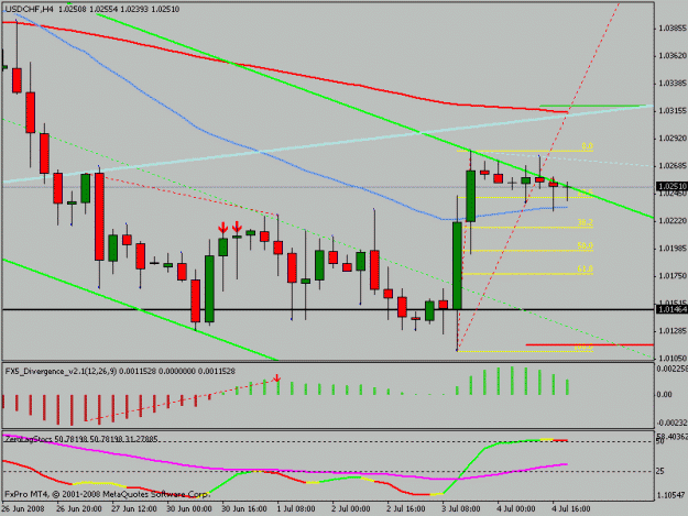 Click to Enlarge

Name: usdchf4h.gif
Size: 16 KB