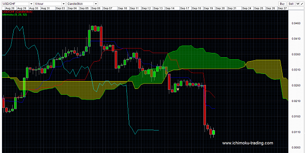 Click to Enlarge

Name: USDCHF ichimoku trading strategy singapore forex trading fx trader 16 Sep 2013-1-2.png
Size: 43 KB