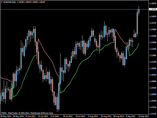 Click to Enlarge

Name: eurusddaily.png
Size: 32 KB