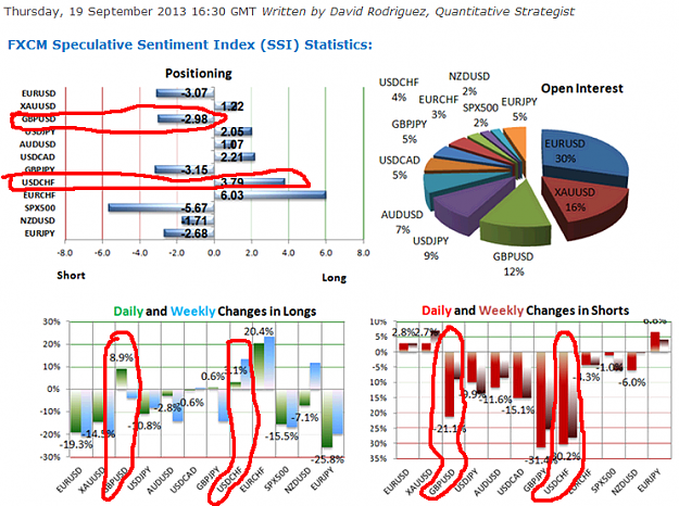 Click to Enlarge

Name: DailyFX - SSI- GBPJPY Short Interest Plunges, Limiting Enthusiasm on Fresh Longs.png
Size: 188 KB