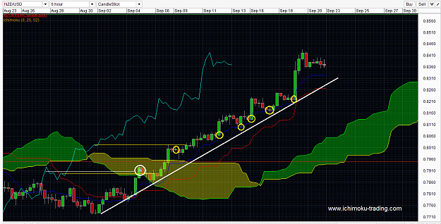 Click to Enlarge

Name: NZDUSD ichimoku trading strategy singapore forex trading fx trader 04 Sep 2013-1-3p.png
Size: 60 KB