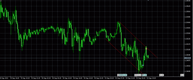 Click to Enlarge

Name: EURUSD Channel.gif
Size: 30 KB