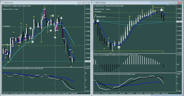 Click to Enlarge

Name: nzd chf tdi 9-25-2013.gif
Size: 89 KB