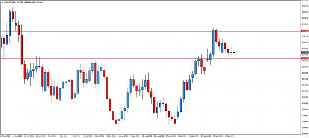 Click to Enlarge

Name: audusd_daily.jpg
Size: 168 KB