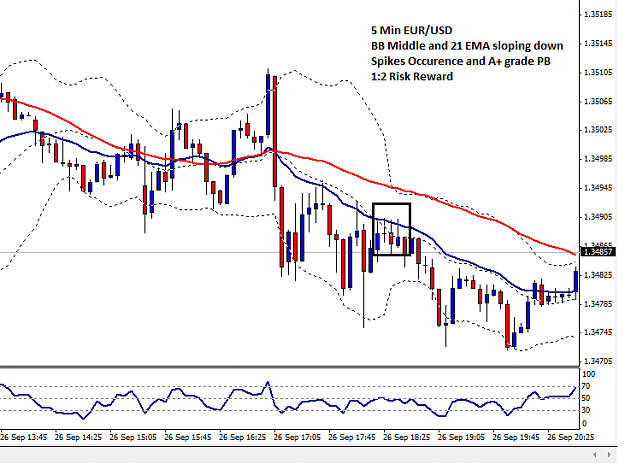 Click to Enlarge

Name: EURUSD_5_Min_26_Sep_3.png
Size: 28 KB