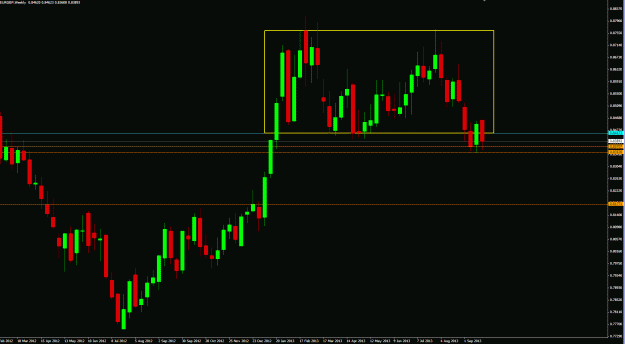 Click to Enlarge

Name: 2013-09-27 09_29_51-5015773_ [EURGBP,Weekly].gif
Size: 30 KB