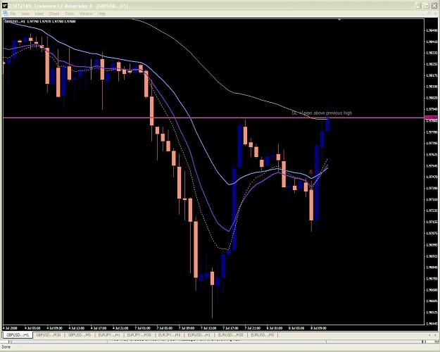 Click to Enlarge

Name: GBPUSD July 8.JPG
Size: 108 KB