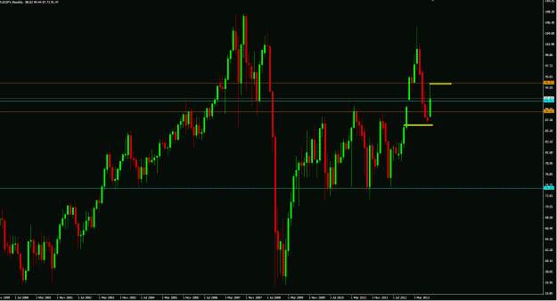 Click to Enlarge

Name: 2013-09-28 08_28_55-5015773_ [AUDJPY,Monthly].gif
Size: 33 KB