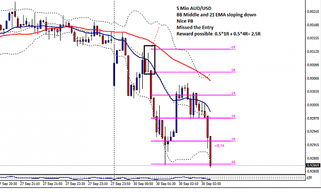 Click to Enlarge

Name: AUDUSD_5_Min_30_SEP_1.png
Size: 27 KB