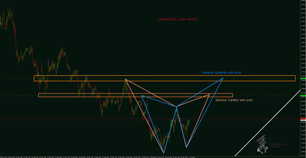 Click to Enlarge

Name: AudUsd.gif
Size: 66 KB