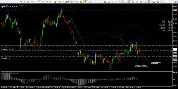 Click to Enlarge

Name: Qus on EURAUD H4 10-1-2013 9-25-17 AM.jpg
Size: 83 KB