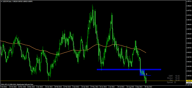 Click to Enlarge

Name: usdchf.png
Size: 56 KB