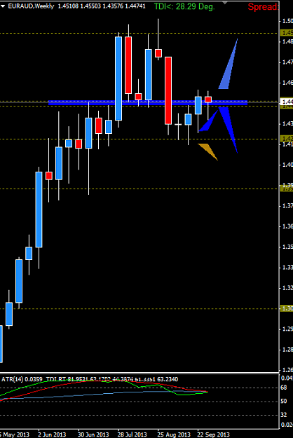 Click to Enlarge

Name: EURAUD W.PNG
Size: 23 KB