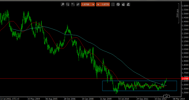 Click to Enlarge

Name: gbp cad weekly.png
Size: 47 KB