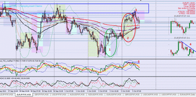 Click to Enlarge

Name: EURJPY_M30_03102013.gif
Size: 173 KB