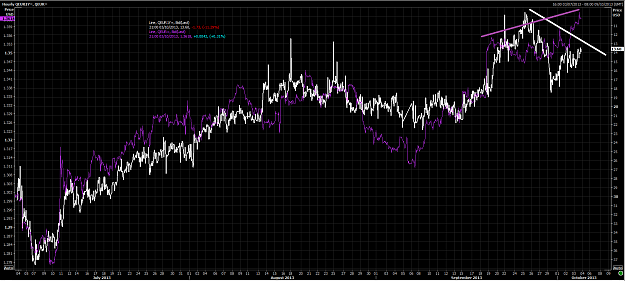 Click to Enlarge

Name: EUR vs swaps.png
Size: 147 KB