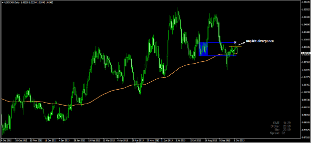 Click to Enlarge

Name: usdcad.png
Size: 26 KB