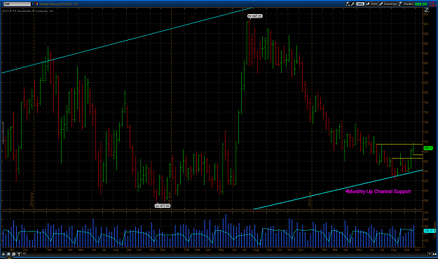 Click to Enlarge

Name: 2013-10-06-wyckoff-method-commodities-wheat-weekly-chart.png
Size: 69 KB
