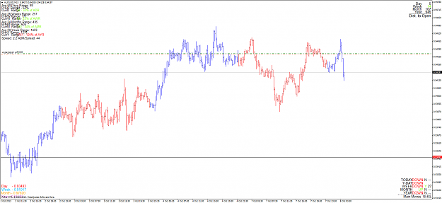 Click to Enlarge

Name: audusd_13107_m15.png
Size: 63 KB
