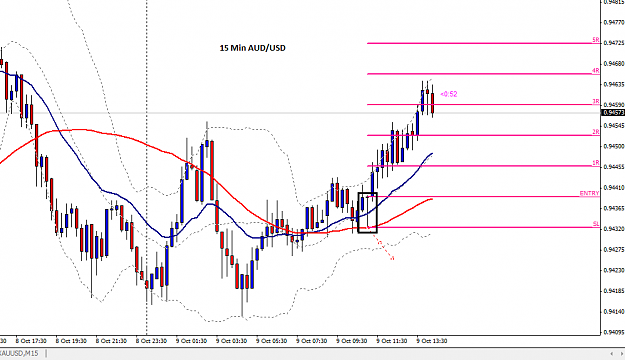 Click to Enlarge

Name: AUDUSD_15_Min_9_OCT_1.png
Size: 33 KB