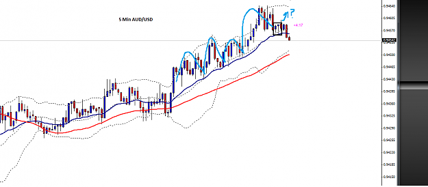 Click to Enlarge

Name: AUDUSD_5_Min_9_OCT_2.png
Size: 28 KB