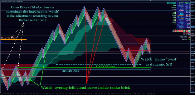Click to Enlarge

Name: capture-20131010-211722 EU RC Renko 5 Point Ichi Kumo explanation.png
Size: 355 KB