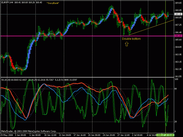 Click to Enlarge

Name: sexyback uptrend.gif
Size: 24 KB