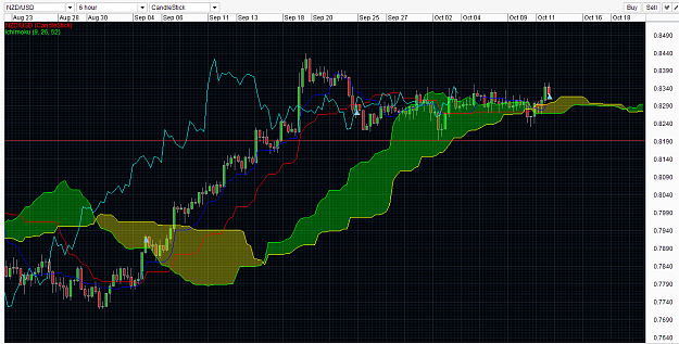 Click to Enlarge

Name: NZDUSD ichimoku trading strategy singapore forex trading fx trader 04 Sep 2013-1-5.png
Size: 74 KB