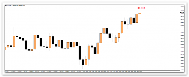 Click to Enlarge

Name: nzdusd.png
Size: 25 KB