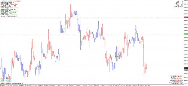 Click to Enlarge

Name: eurusd_131015_h1.png
Size: 75 KB