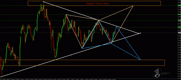 Click to Enlarge

Name: UsdJpy Daily.gif
Size: 62 KB