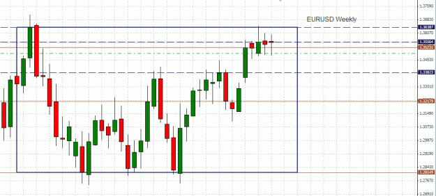 Click to Enlarge

Name: 2013-10-16 13_30_16-5015773_ [EURUSD,Weekly].gif
Size: 26 KB