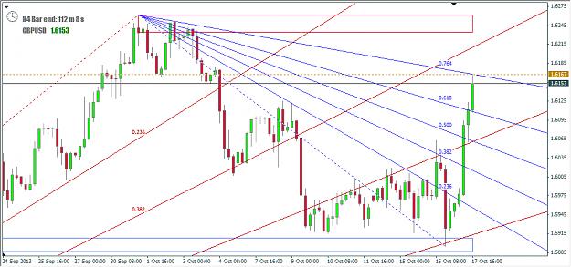 Click to Enlarge

Name: 2013-10-17_Cable in H4 Chart - Double Fibo Fan.jpg
Size: 373 KB