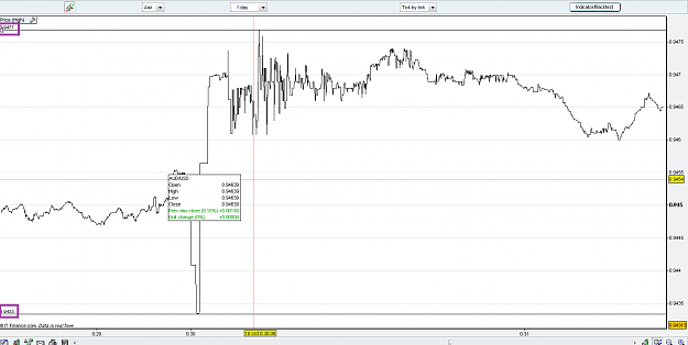 Click to Enlarge

Name: audusd tick chart ASK LMAX.png
Size: 46 KB