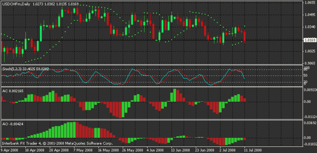 Click to Enlarge

Name: usdchf daily.gif
Size: 17 KB