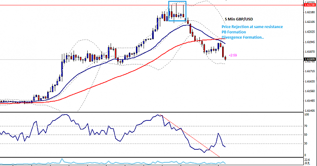 Click to Enlarge

Name: GBPUSD_5_Min_18_OCT_1.png
Size: 29 KB
