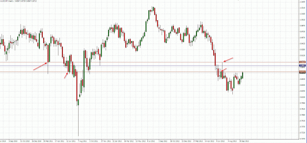 Click to Enlarge

Name: 2013-10-18 17_32_25-5015773_ [AUDCHF,Weekly].gif
Size: 51 KB