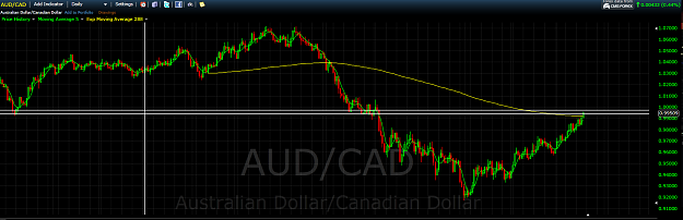 Click to Enlarge

Name: AUDCAD.png
Size: 118 KB