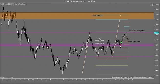 Click to Enlarge

Name: oct 20 eurusd long daily.jpg
Size: 103 KB