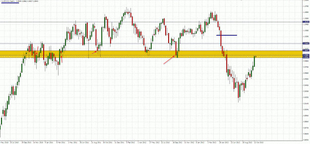 Click to Enlarge

Name: 2013-10-21 19_55_41-5015773_ [AUDCAD,Weekly].gif
Size: 54 KB