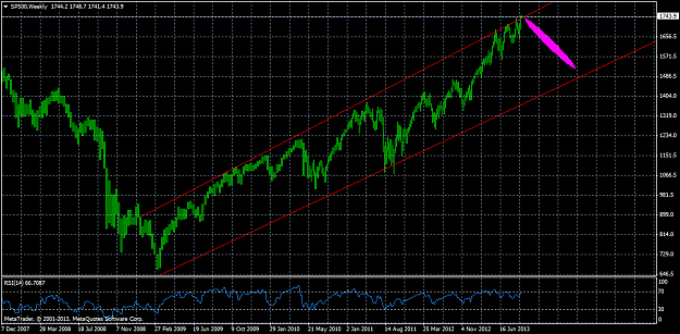 Click to Enlarge

Name: sp500weekly.png
Size: 41 KB