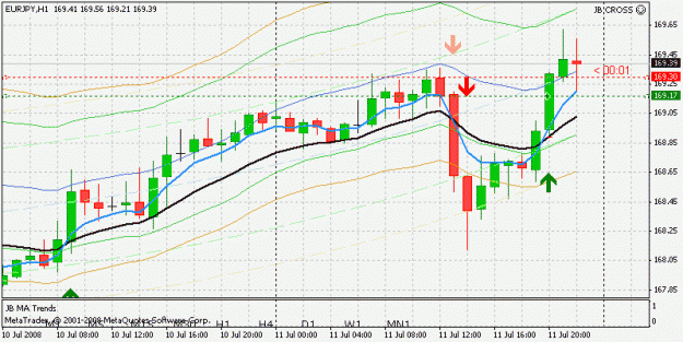 Click to Enlarge

Name: eurjpy.gif
Size: 19 KB