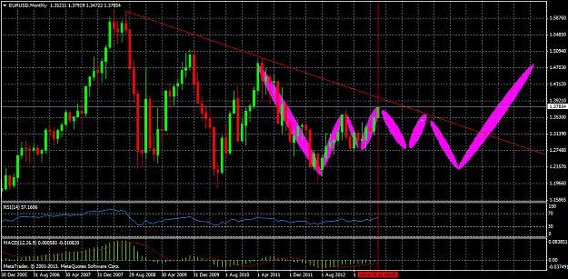 Click to Enlarge

Name: eurusdmonthly.png
Size: 54 KB