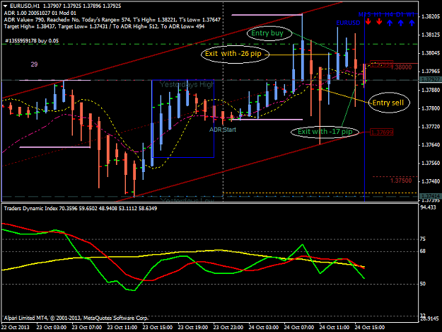 Click to Enlarge

Name: eurusd h1 2013-10-24.png
Size: 52 KB